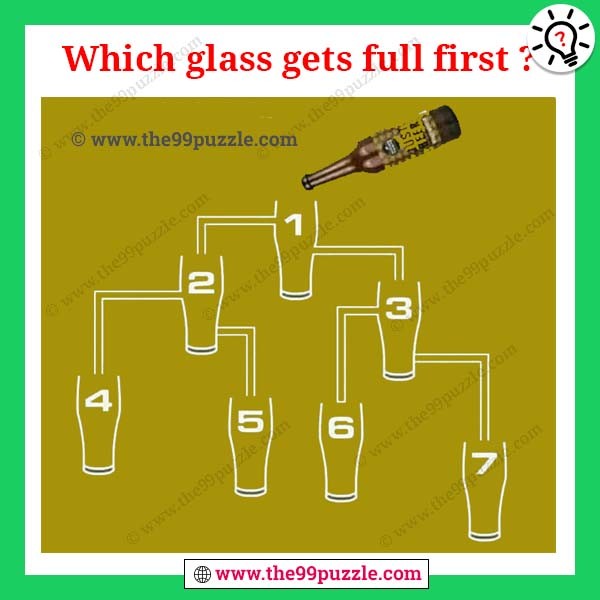 Which glass gets full first?