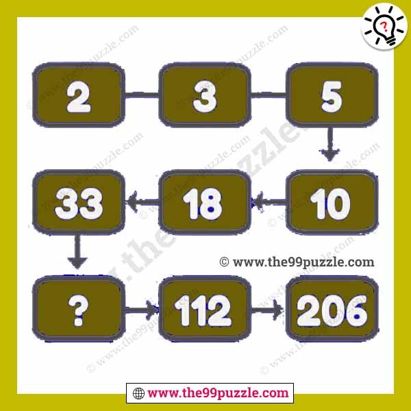 What number can replaces the question mark?