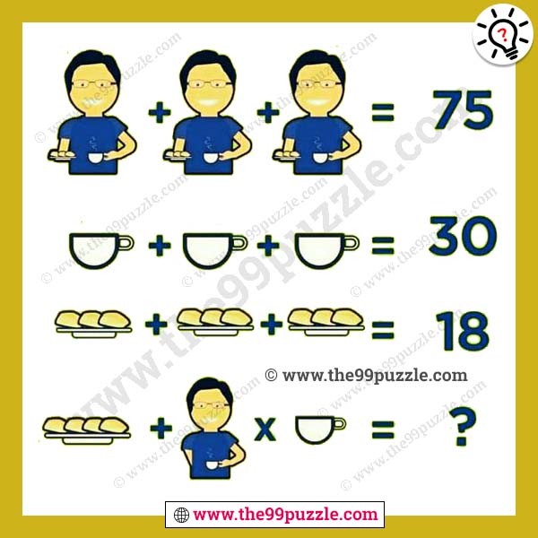 Man, biscuit, cup math picture equation