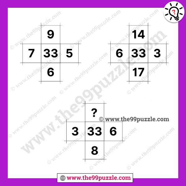 Brain teasers missing number problem with answer