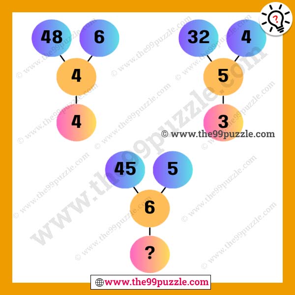 Genius puzzle of circle math with answer