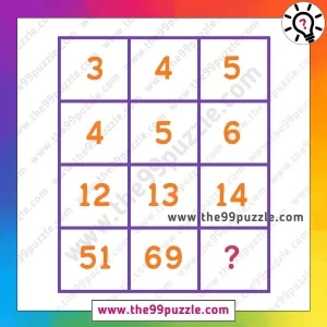 Math IQ Puzzle: You have a sharp brain if you can replace the question mark in 14 seconds! – Puzz453