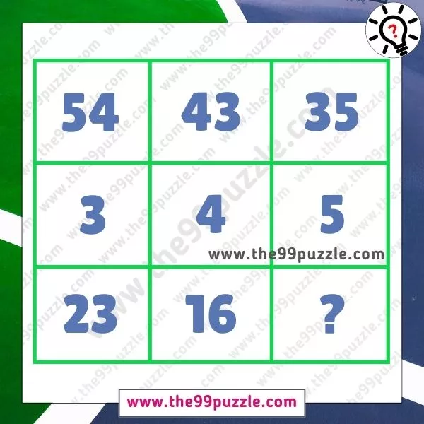 Missing Number Puzzle: Only the smartest can solve this math trick in 14 seconds