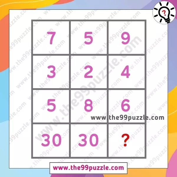 Missing Number Puzzle: Only an intelligent student can replace the question mark in 11 seconds