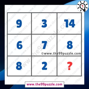 Missing Number Puzzle: Can you challenge your brain to solve in 9 seconds? – Puzz521