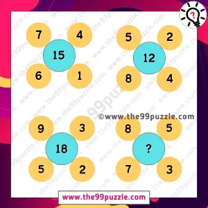 Missing Number Puzzle: Replace the question mark in 14 seconds and prove you are a mastermind – Puzz529
