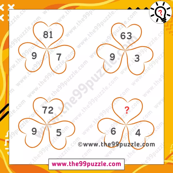 Tricky Math Challenge: Only smart people replace the question mark in 14 seconds!