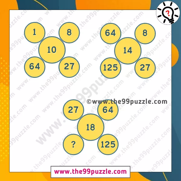 Fun Math Challenges: Can you crack the math tricks in 10 seconds?